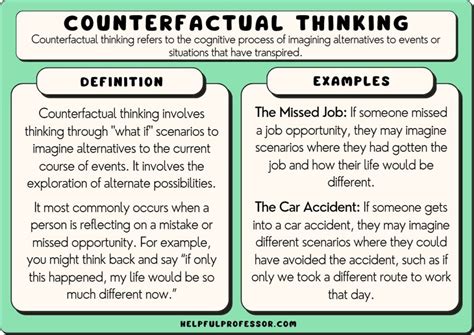 counterfactual thinking articles.